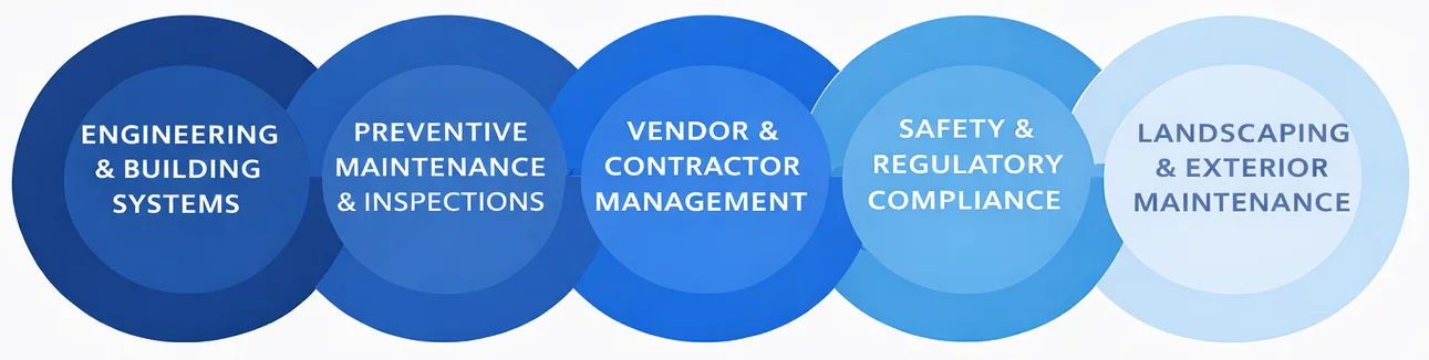 How we work